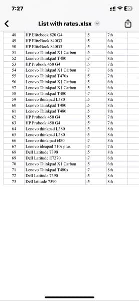laptop lot available in Reasonable Rates