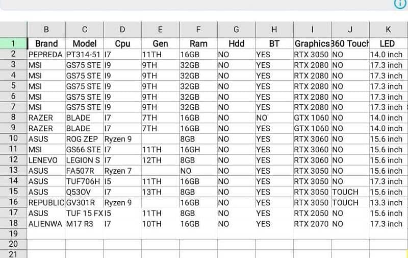 Different Gaming laptop available in different prices